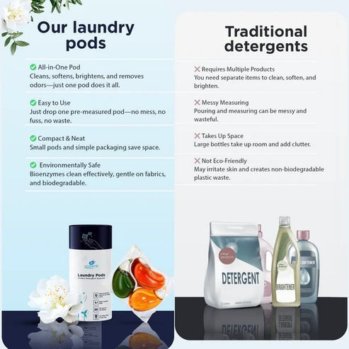Detergent Capsule for All Washing Machines 25 + 25 Free